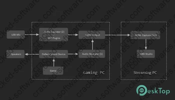 Crownsoft Audio Repeater Pro Crack